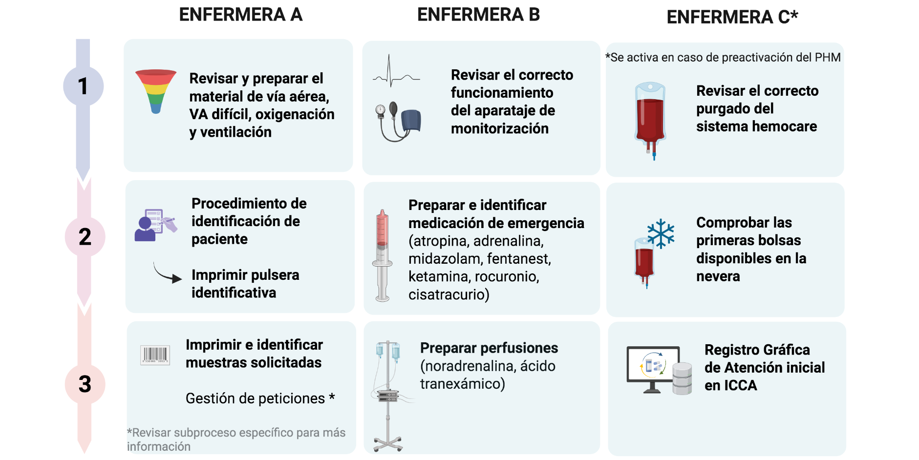 preaviso_enfermera