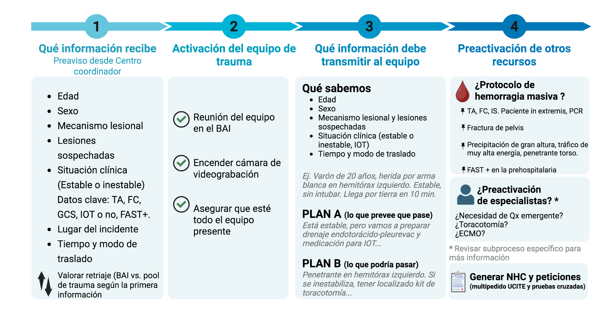 preaviso_lider