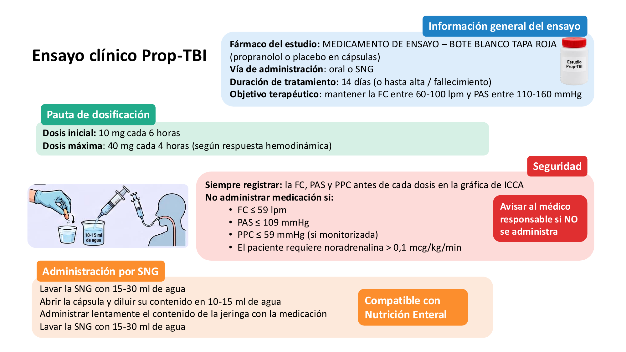 Infografía de administración del ensayo clínico ProP-TBI