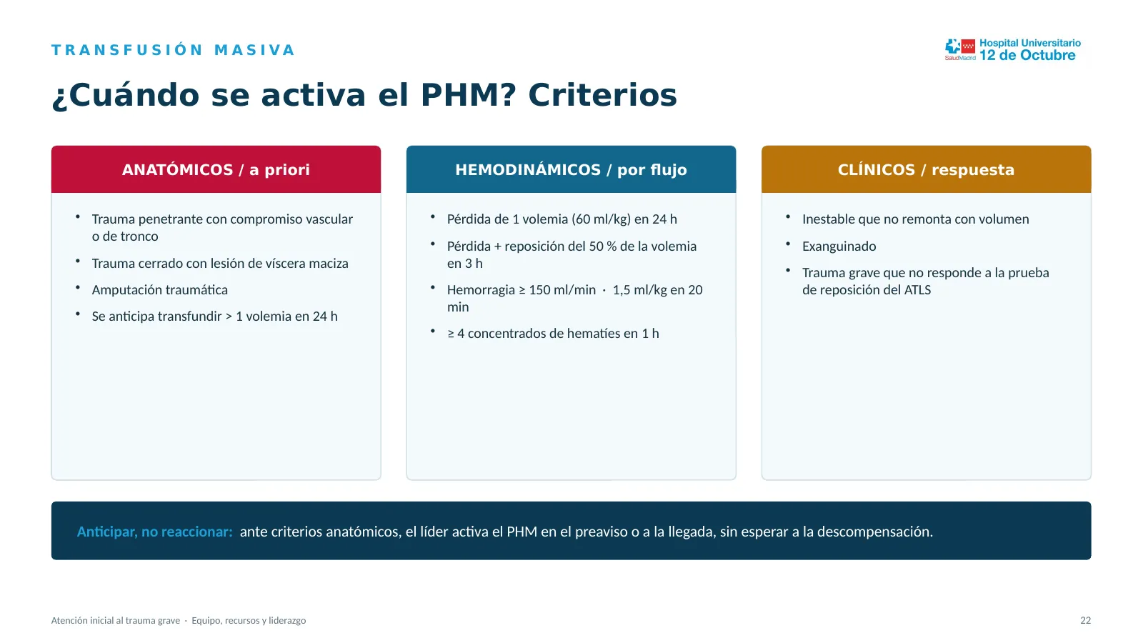 Diapositiva 22
