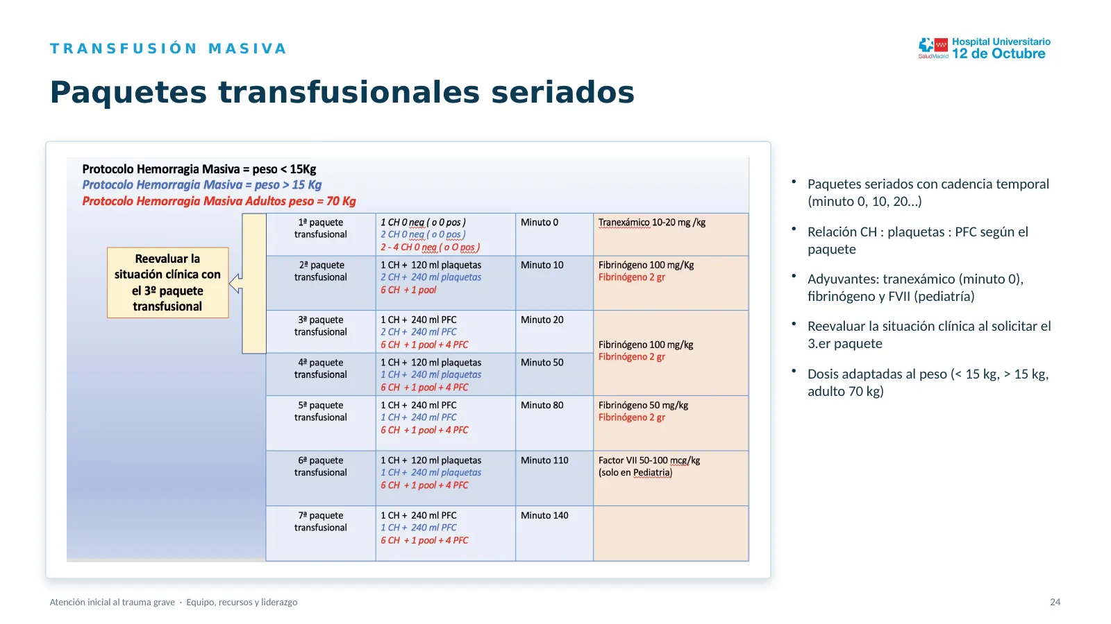 Diapositiva 24